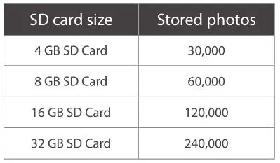 brinno TLC200 Pro - What Size SD Card Should I Use