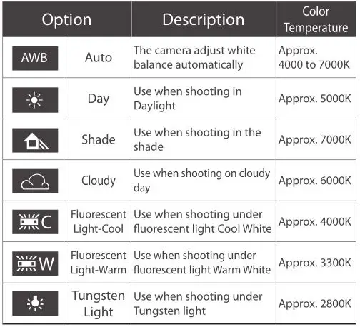 brinno TLC200 Pro - White Balance Mode Table