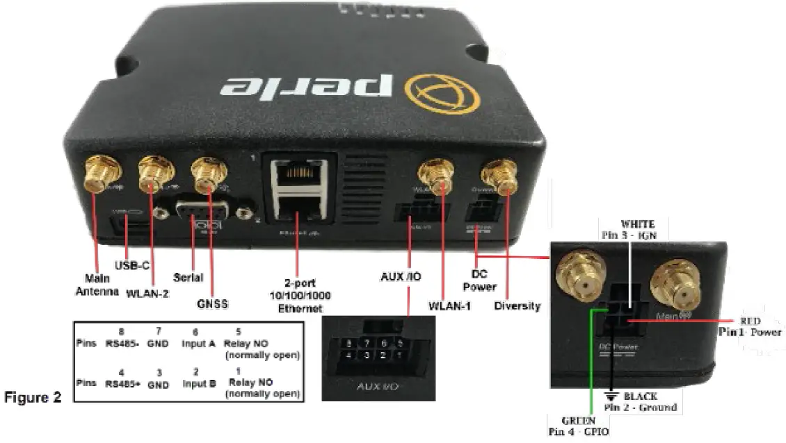 Connecting the Antennas
