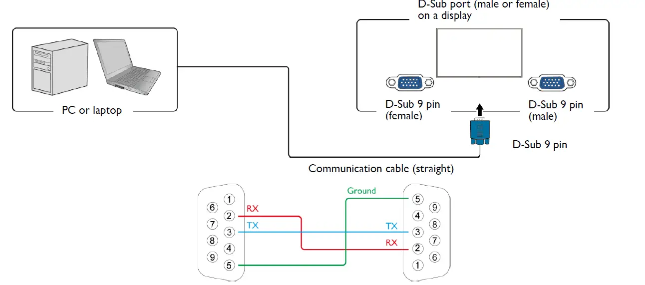 RS232 serial port with a straight cable