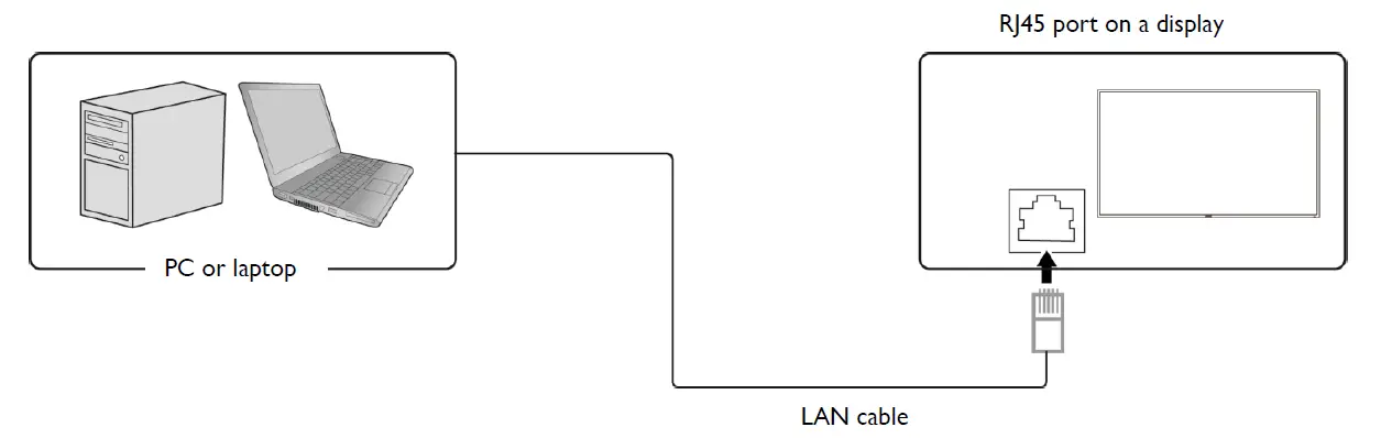 RS232 via LAN