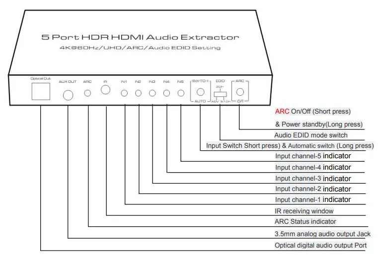 global sources HDSW0032M1 5 Port HDR HDMI Audio Extractor fig1