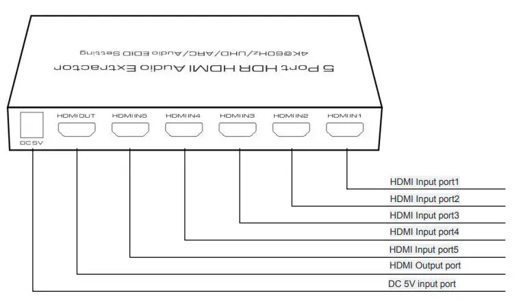 global sources HDSW0032M1 5 Port HDR HDMI Audio Extractor fig2