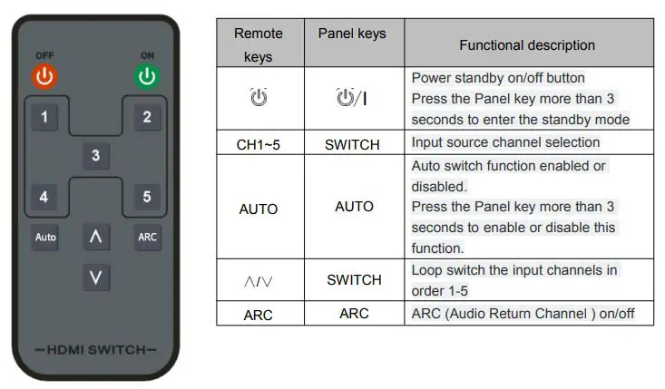 global sources HDSW0032M1 5 Port HDR HDMI Audio Extractor fig3