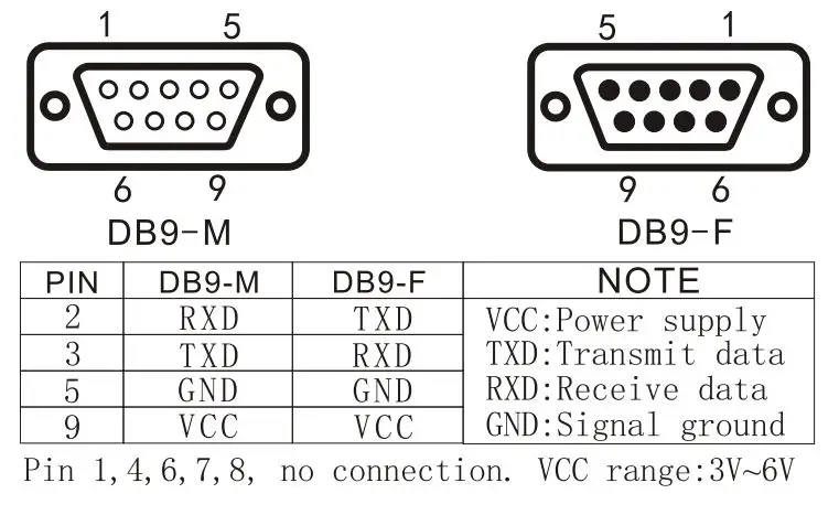 IRXON BT580 Serial Bluetooth Adapter - RS232 Interface