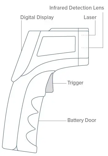 ZAKARIAN Pro Digital Thermometer Set fig3