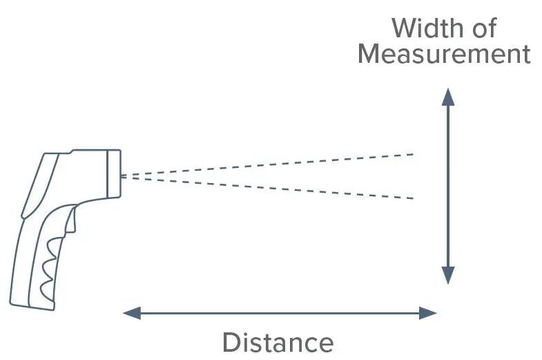 ZAKARIAN Pro Digital Thermometer Set fig6