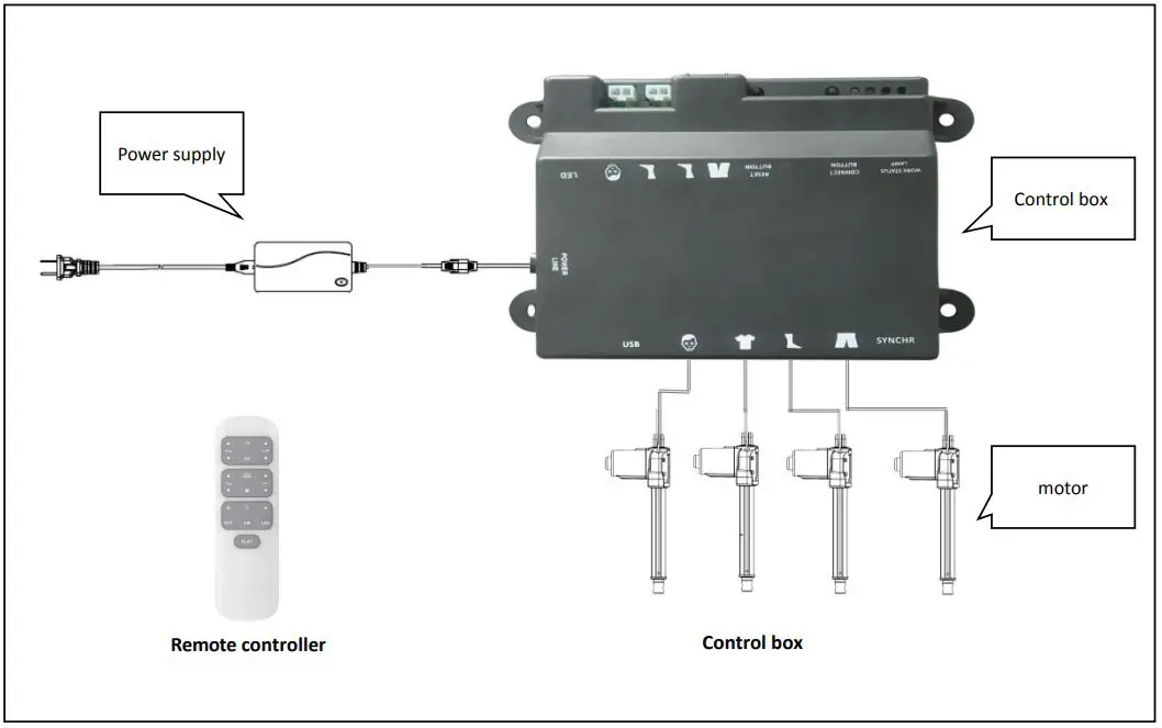 Zhejiang Tri Mix Technology L04Y Remote Controller - ELECTRONICS OVERVIEW