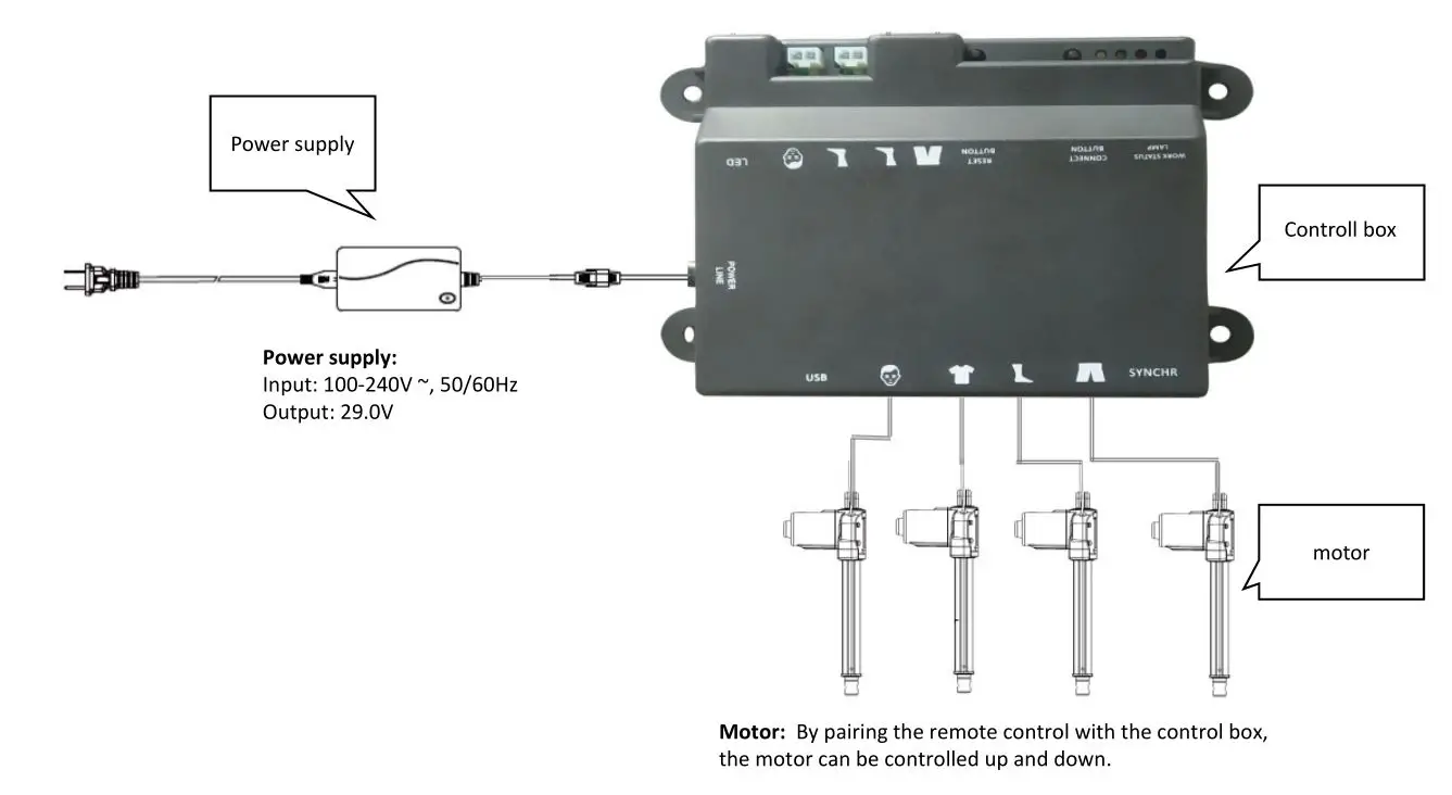 Zhejiang Tri Mix Technology L04Y Remote Controller - FUNCTIONAL OPERATING FOR WIRELESS REMOTE