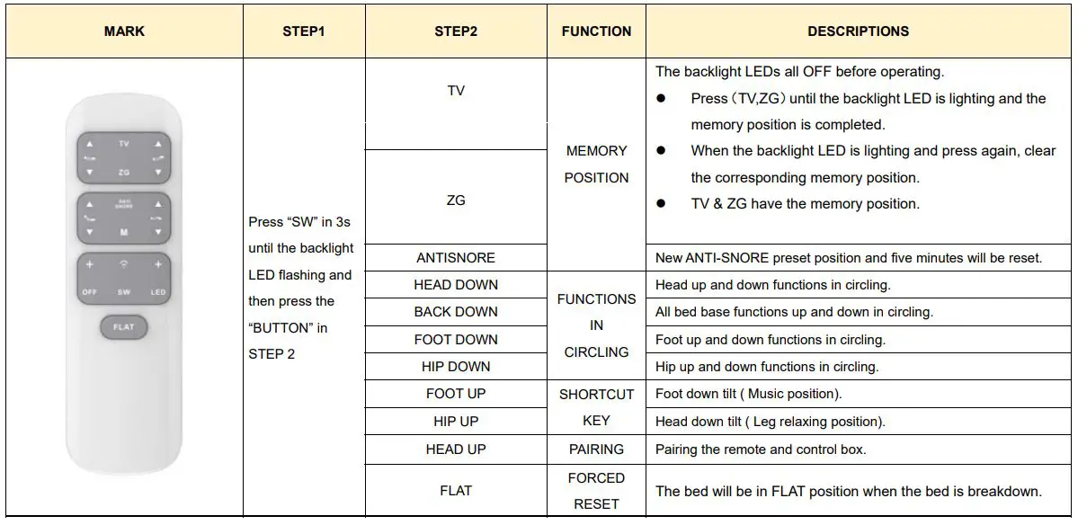 Zhejiang Tri Mix Technology L04Y Remote Controller - I. FUNCTIONAL OPERATING FOR WIRELESS REMOTE