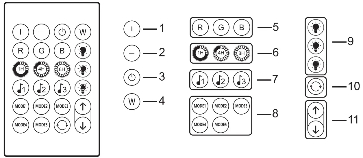 SMART POINT MSL8V2 SmartIndoor Mini Globe String Lights - Remote Control
