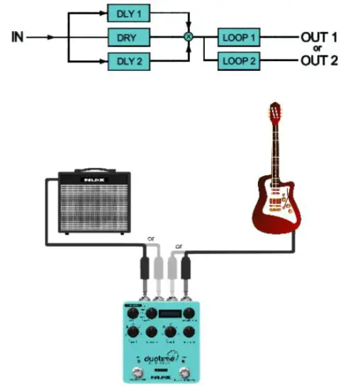 NUX NDD 6 Duotime Dual Delay Engine Reverb - Mono Out