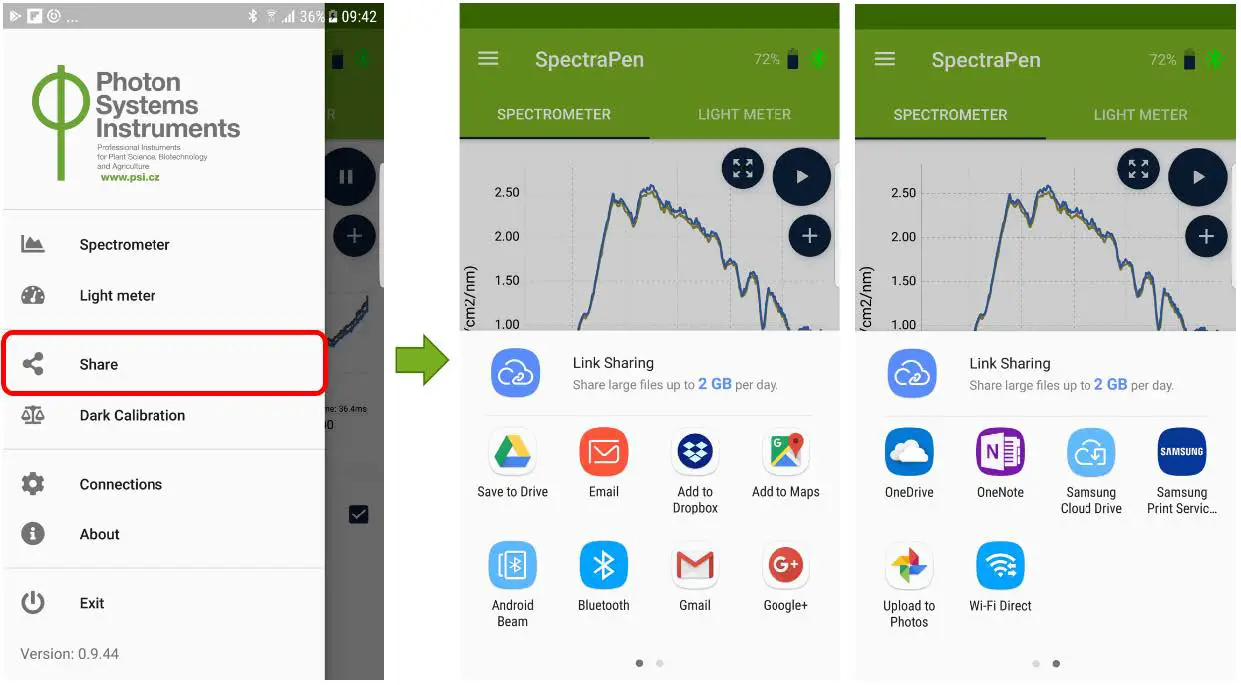 Data export and sharing via available communication channels