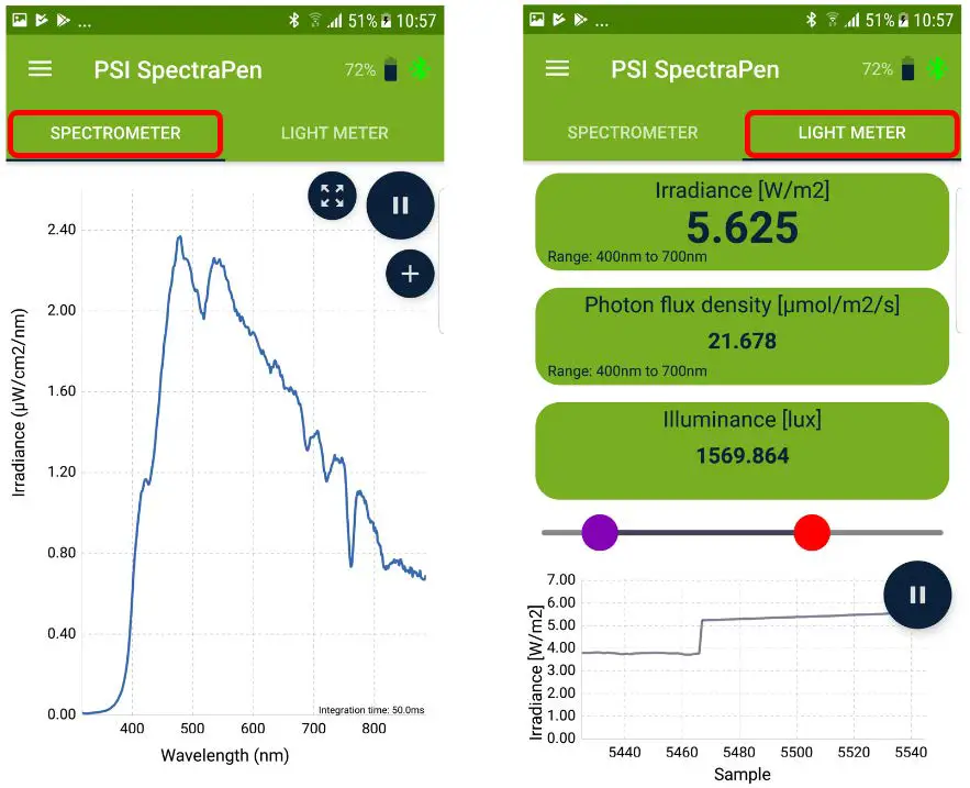 Real-time reading measurement of light spectrum (left) and light intensity (right)