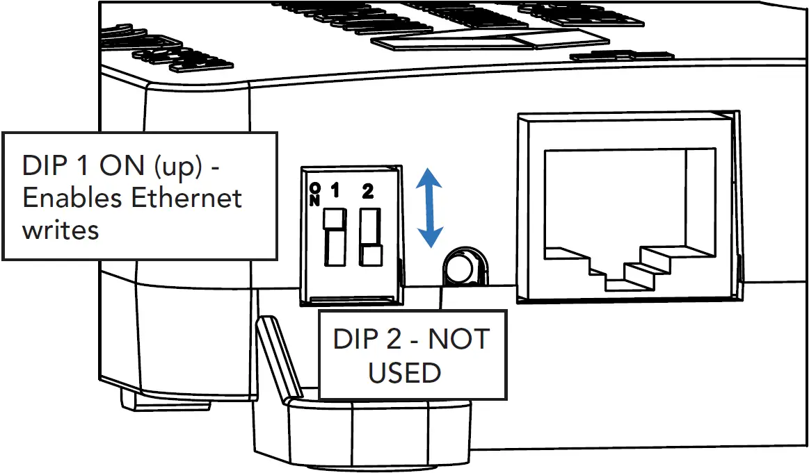 DIP Switch Functions