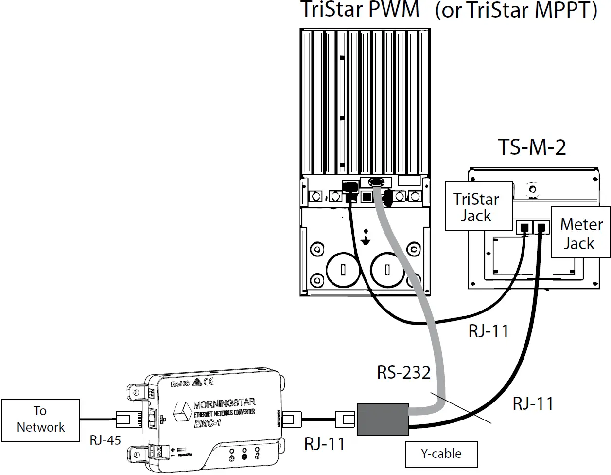EMC−TS-M-2 Cable Routing