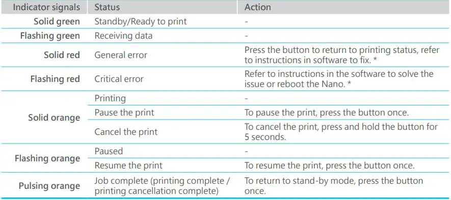 XYZPRINTING 3D Printer Da Vinci nano - Button and Indicator light