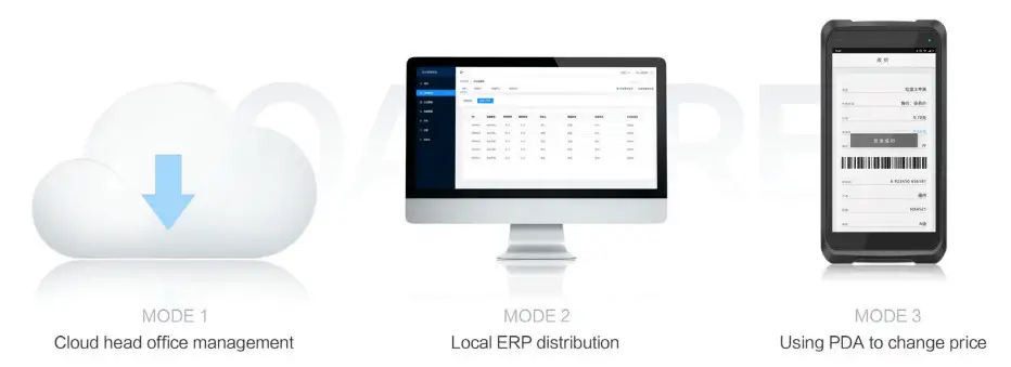 Fuzhou Soarfree Information Technology SFE2E21RH Electronic Shelf Label - figure 1