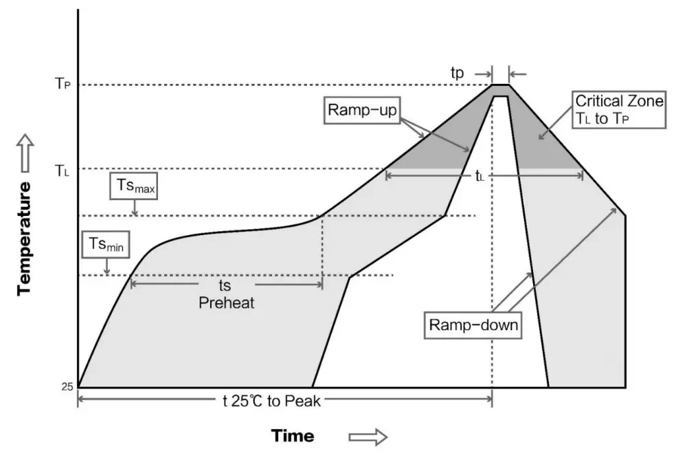EBYTE E10 433MD SMA SI4463 433MHz 100mW DIP Wireless Module - soldering