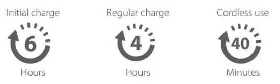 Silk n H2120 FaceTite Z Anti-Aging Face Treatment Device -change color