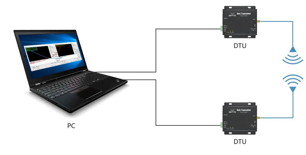 EBYTE-433L37-Wireless-Modem-3