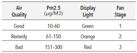 CLEANICA-60 KJ260G-E601-Air-Purifier-fig-11