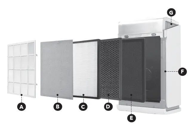 CLEANICA-60 KJ260G-E601-Air-Purifier-fig-3