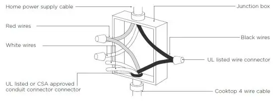 FISHER PAYKEL CID364DTB4 Downdraft Induction Cooktop 12