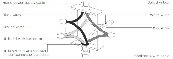 FISHER PAYKEL CID364DTB4 Downdraft Induction Cooktop 13