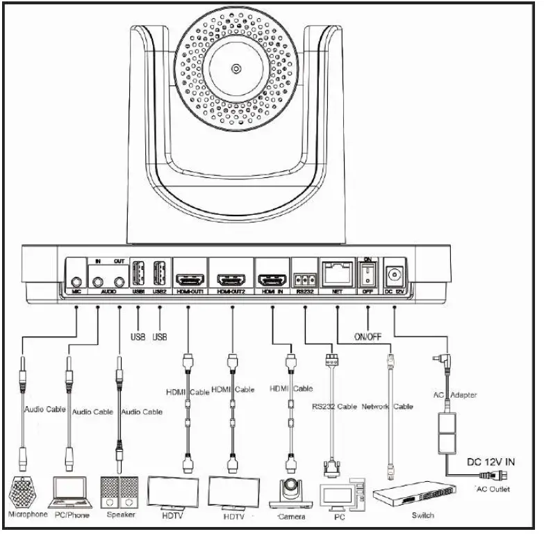 laia TP1 All in One HD Video Conference Terminal-4