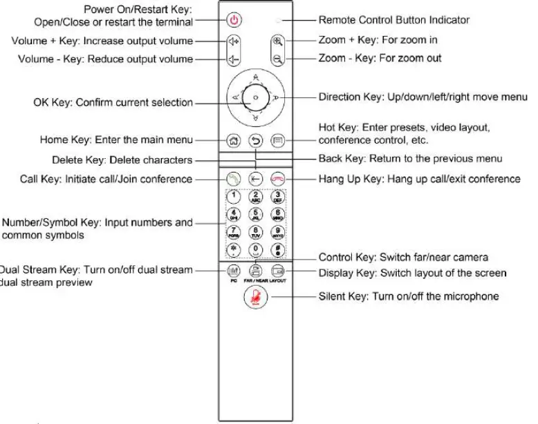 laia TP1 All in One HD Video Conference Terminal-5