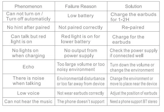 RUSAM TWS-GA33 Wireless Bluetooth Earphones 10