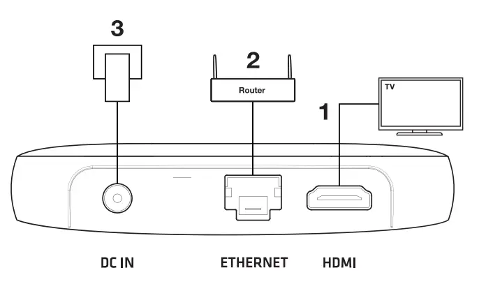 ShenZhen Mtc UI 7060 Android TV Box - FIG