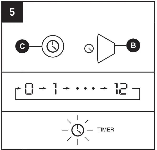 COSTWAY EP23759 1500W LED Portable Oscillating PTC Ceramic Space Heater - fig 5