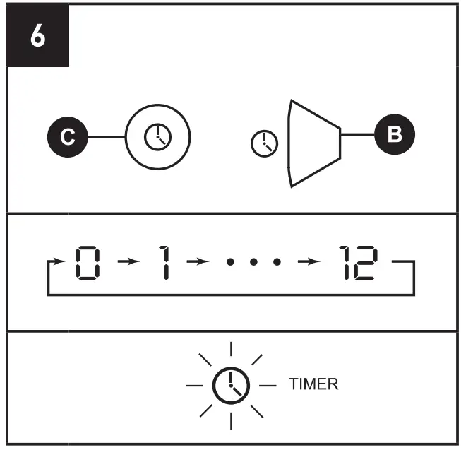 COSTWAY EP23759 1500W LED Portable Oscillating PTC Ceramic Space Heater - fig 6