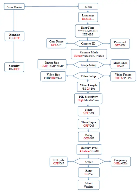 PNi-Hunting-280C-Trail-Camera-4
