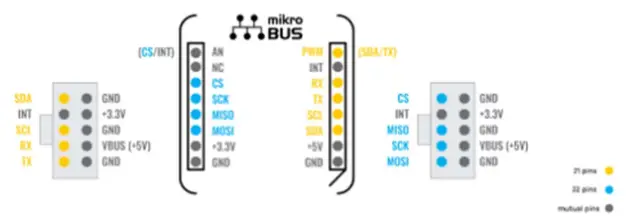 Binho Nova Click Multi Protocol Adapter-fig3