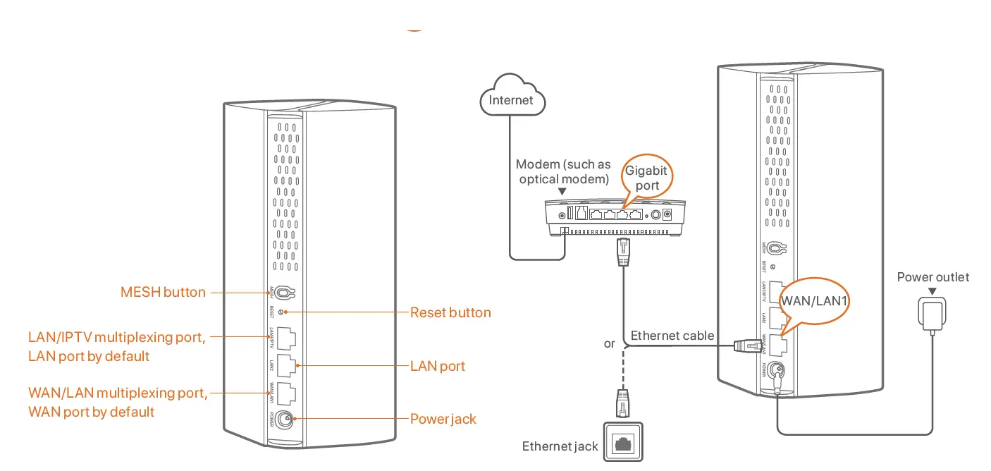 Tenda-EX6-WiFi-6-Mesh-System-for-Home-AX1800-1