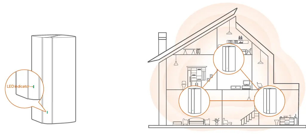 Tenda-EX6-WiFi-6-Mesh-System-for-Home-AX1800-3