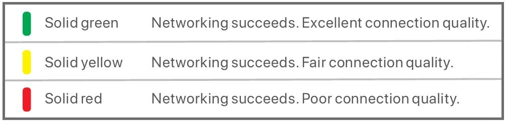 Tenda-EX6-WiFi-6-Mesh-System-for-Home-AX1800-4
