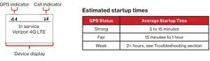 FIG 4 Estimated startup times