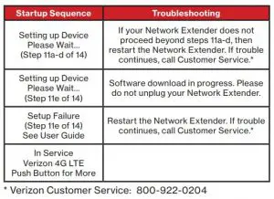 FIG 6 Startup Sequence with Troubleshooting Tips