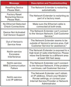 FIG 7 Other Messages and Troubleshooting Tips