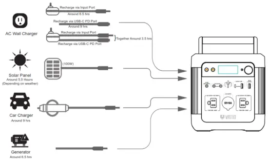 VATID GB PB001 600W Portable Power Station - fig 4