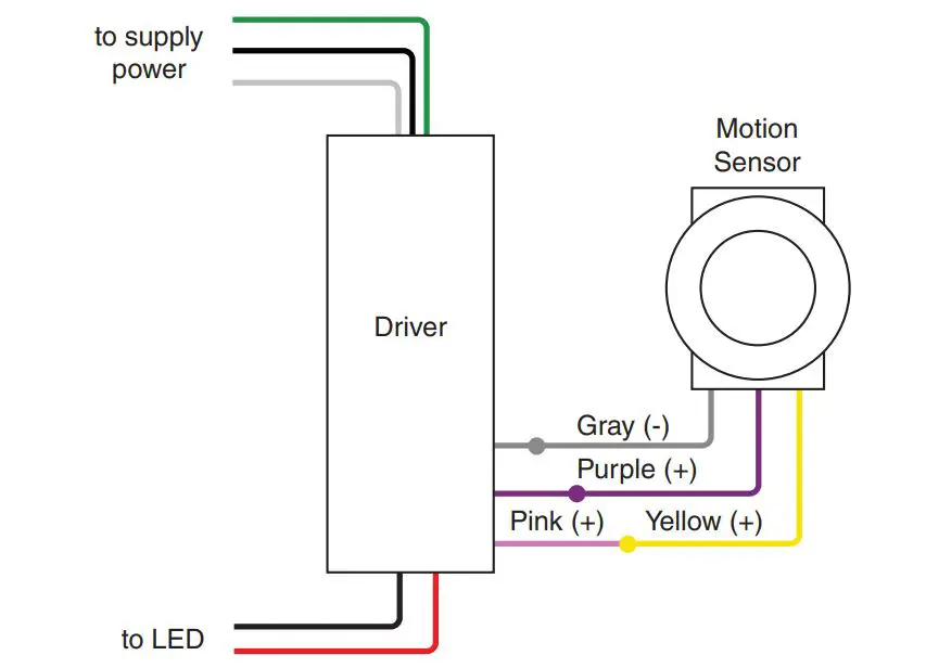Super-Bright-LEDs-BRI619-0-10-Volt-Low-Voltage-PIR-Motion-Sensor-Fig4