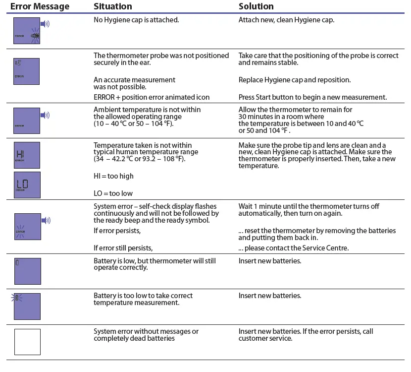 BRAUN IRT6525 ThermoScan 7+ Ear Thermometer fig 15