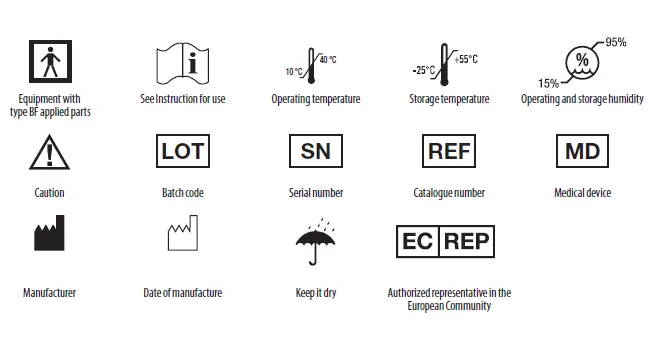 BRAUN IRT6525 ThermoScan 7+ Ear Thermometer fig 16