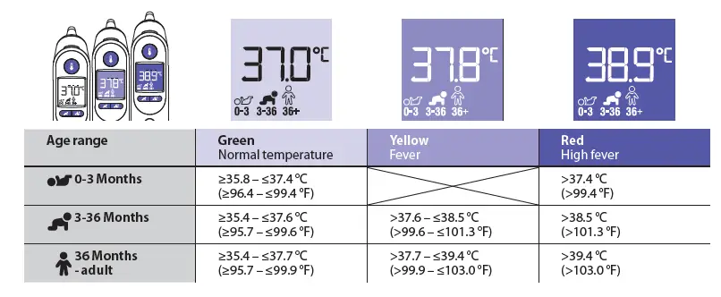 BRAUN IRT6525 ThermoScan 7+ Ear Thermometer fig 6