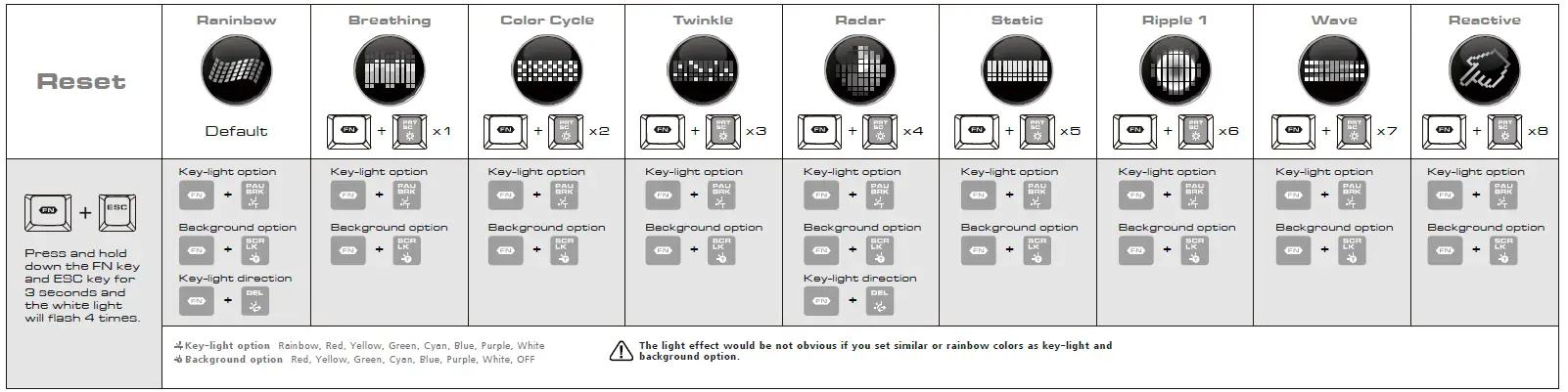 COUGAR-LUXLIM-Low-Profile-Optical-Mechanical-Gaming-Keyboard-2