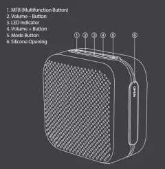 Buttons and Indicators